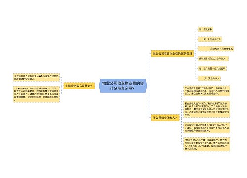 物业公司收取物业费的会计分录怎么写？