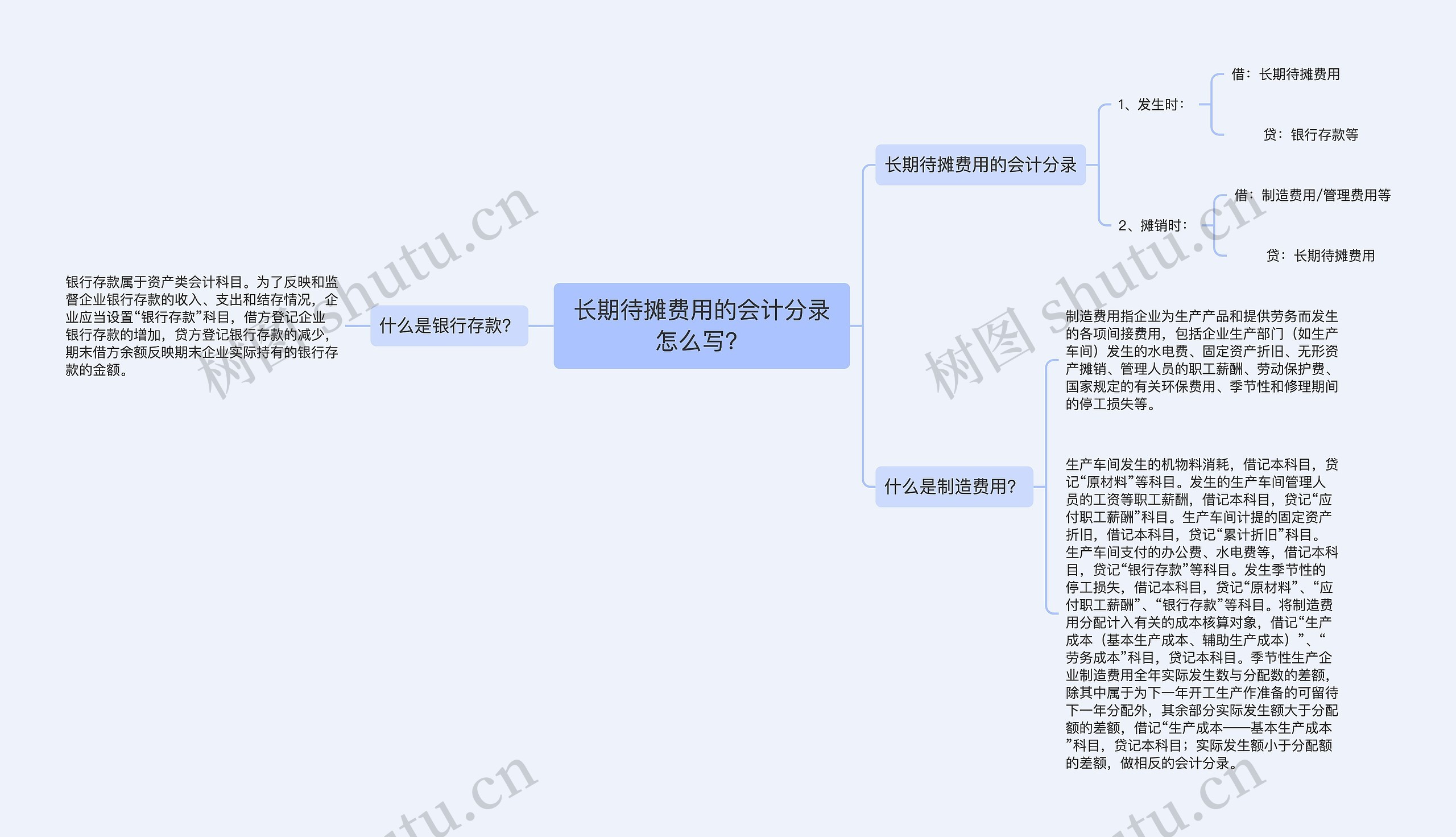 长期待摊费用的会计分录怎么写？思维导图