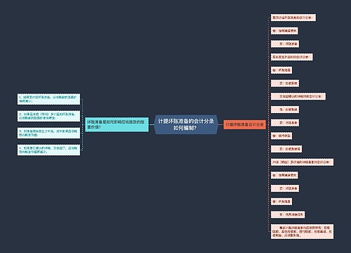 计提坏账准备的会计分录如何编制？