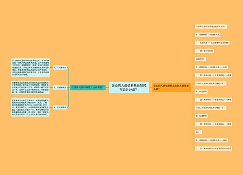 企业购入低值易耗品如何写会计分录？