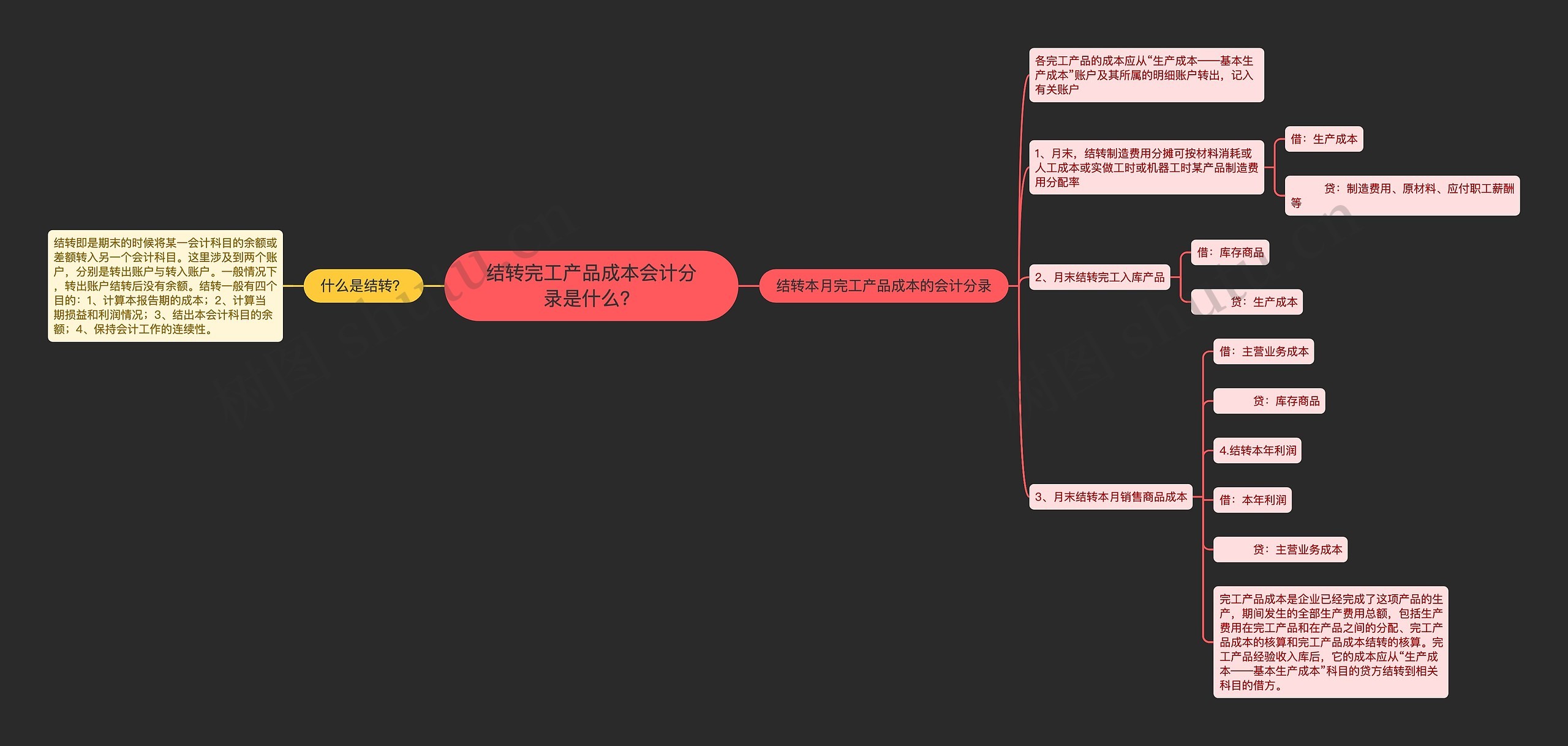 结转完工产品成本会计分录是什么？