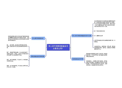 存入央行存款准备金会计分录怎么写？