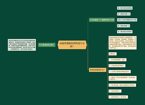 向股东借款如何写会计分录？思维导图