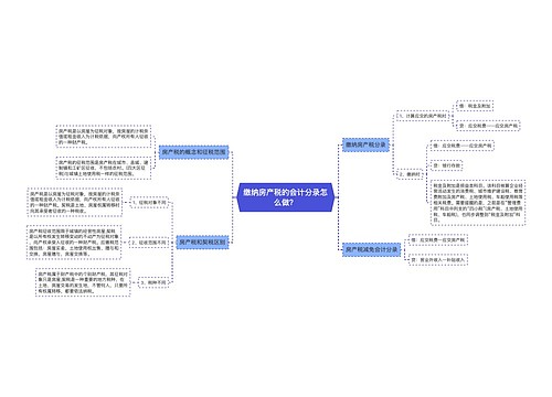 缴纳房产税的会计分录怎么做？思维导图