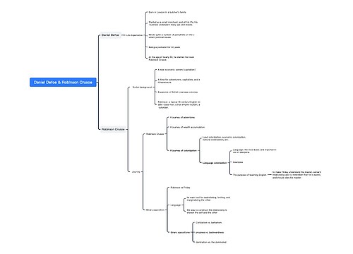 Daniel Defoe & Robinson Crusoe