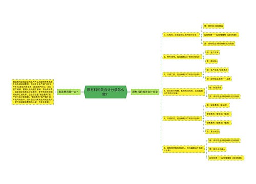 原材料相关会计分录怎么做？