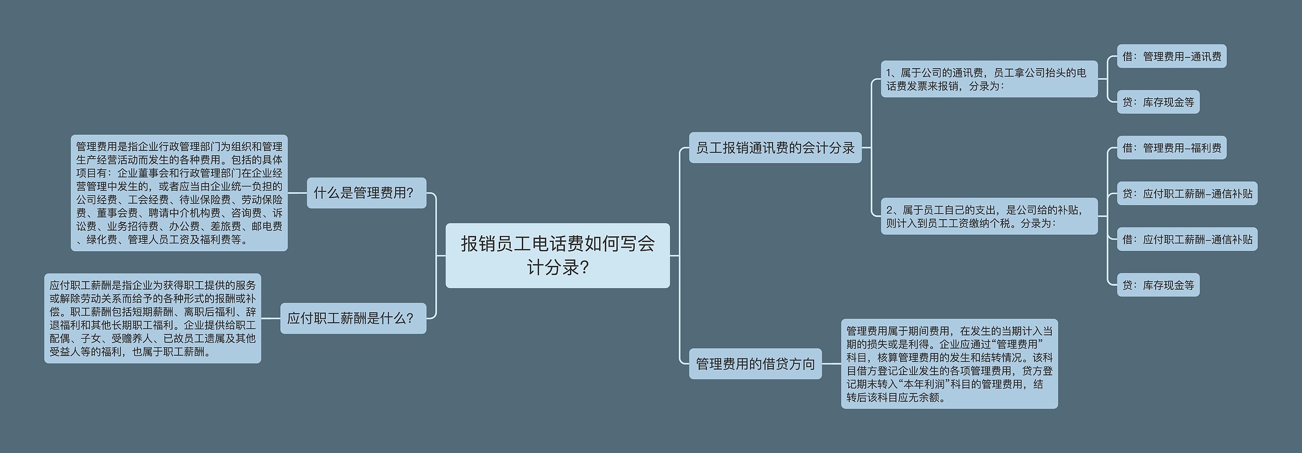 报销员工电话费如何写会计分录?