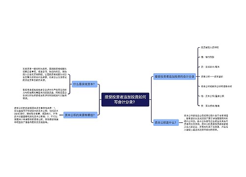 接受投资者追加投资如何写会计分录?思维导图