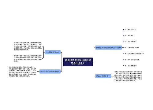 接受投资者追加投资如何写会计分录？思维导图