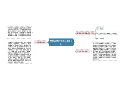 材料运费的会计分录怎么写？思维导图