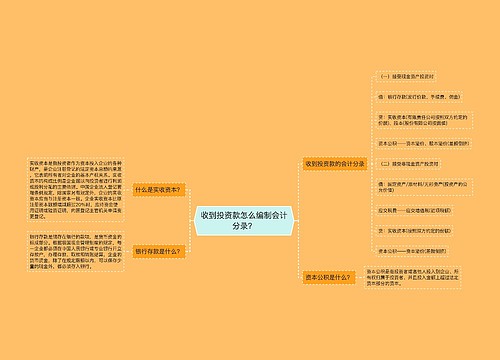 收到投资款怎么编制会计分录？思维导图