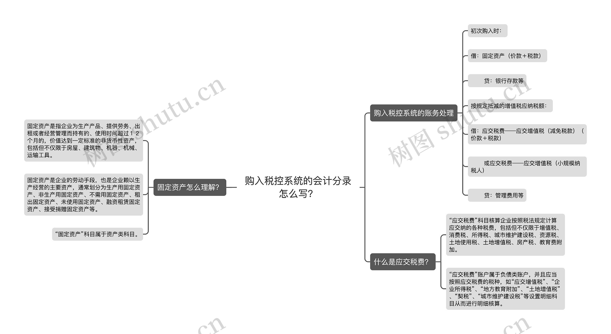 购入税控系统的会计分录怎么写？