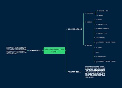 退回工伤保险的会计分录怎么做？思维导图