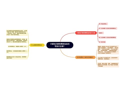 计提地方教育费附加如何写会计分录？思维导图