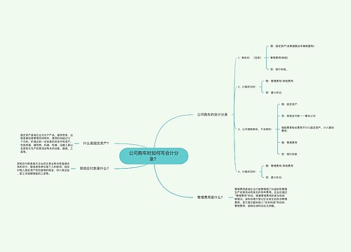 公司购车时如何写会计分录？思维导图