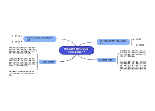 商业汇票到期无力偿还的会计分录怎么写？思维导图