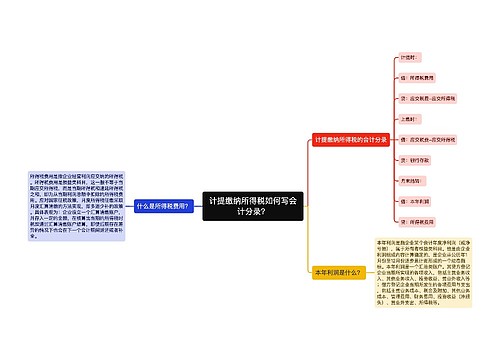 计提缴纳所得税如何写会计分录？