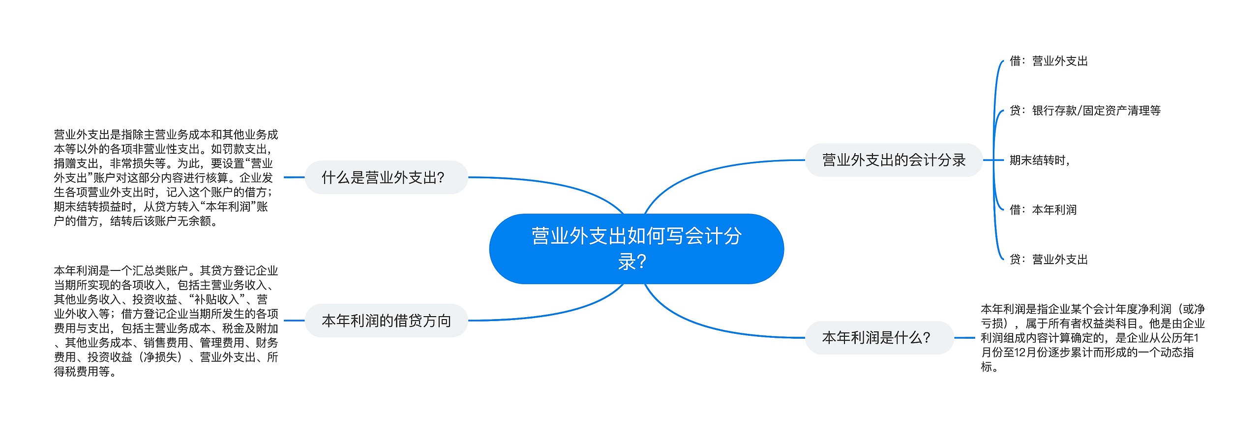 营业外支出如何写会计分录？
