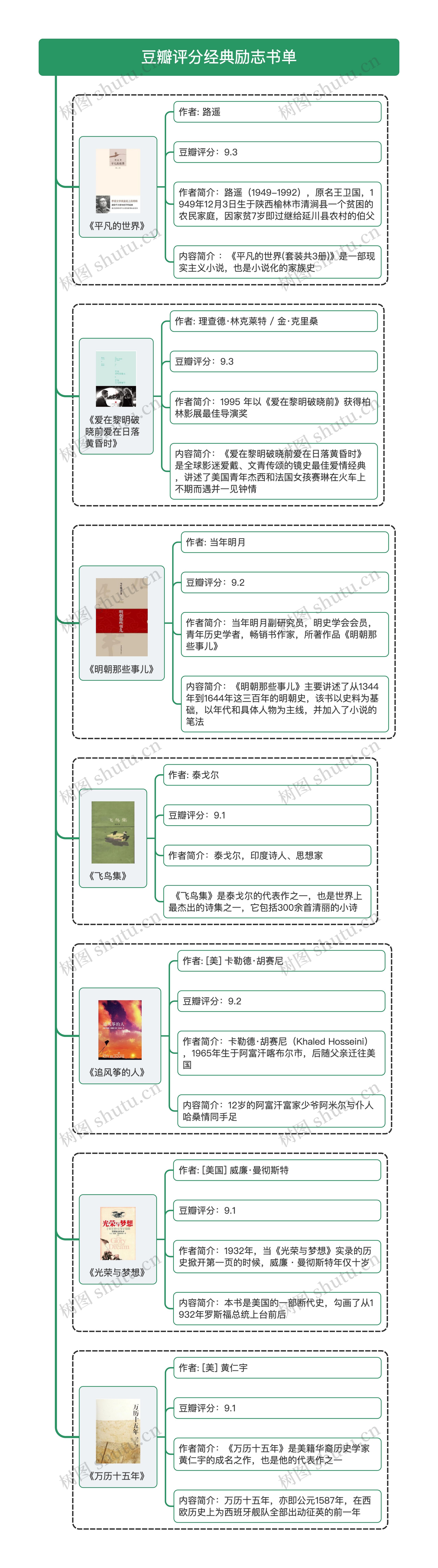 豆瓣评分经典励志书单