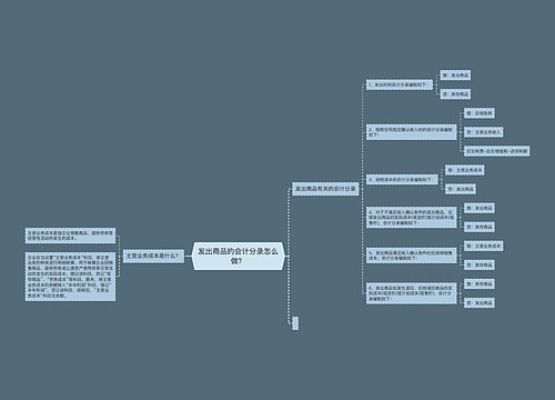 发出商品的会计分录怎么做？思维导图