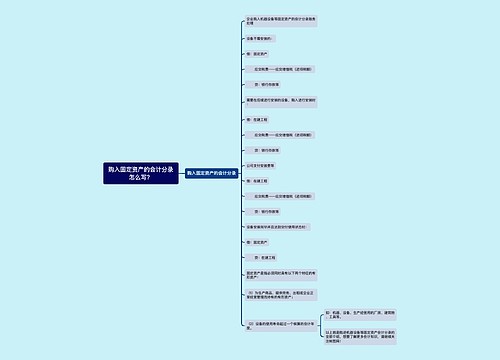 购入固定资产的会计分录怎么写？