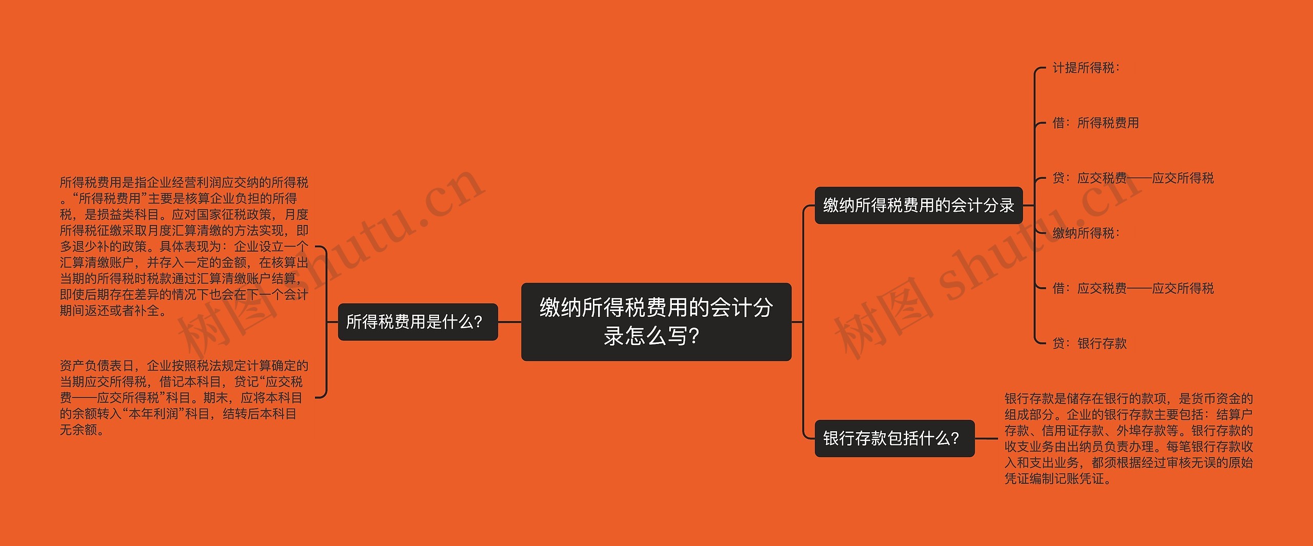 缴纳所得税费用的会计分录怎么写？
