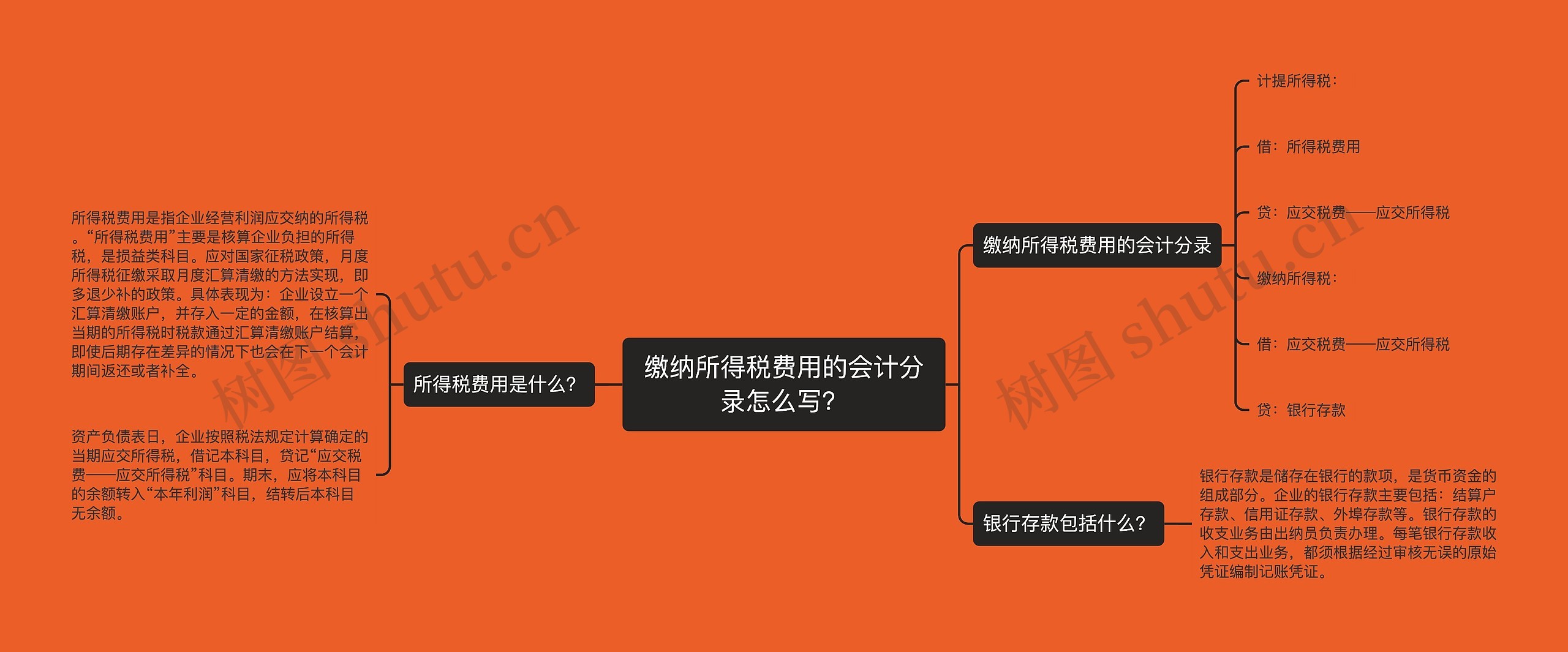 缴纳所得税费用的会计分录怎么写？思维导图