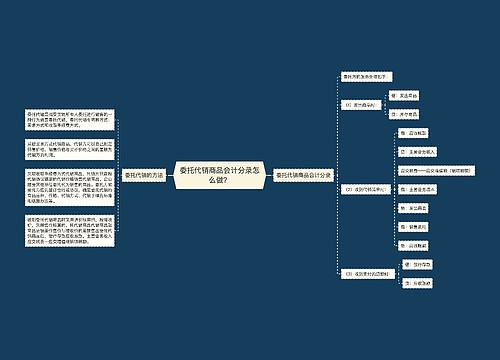 委托代销商品会计分录怎么做？