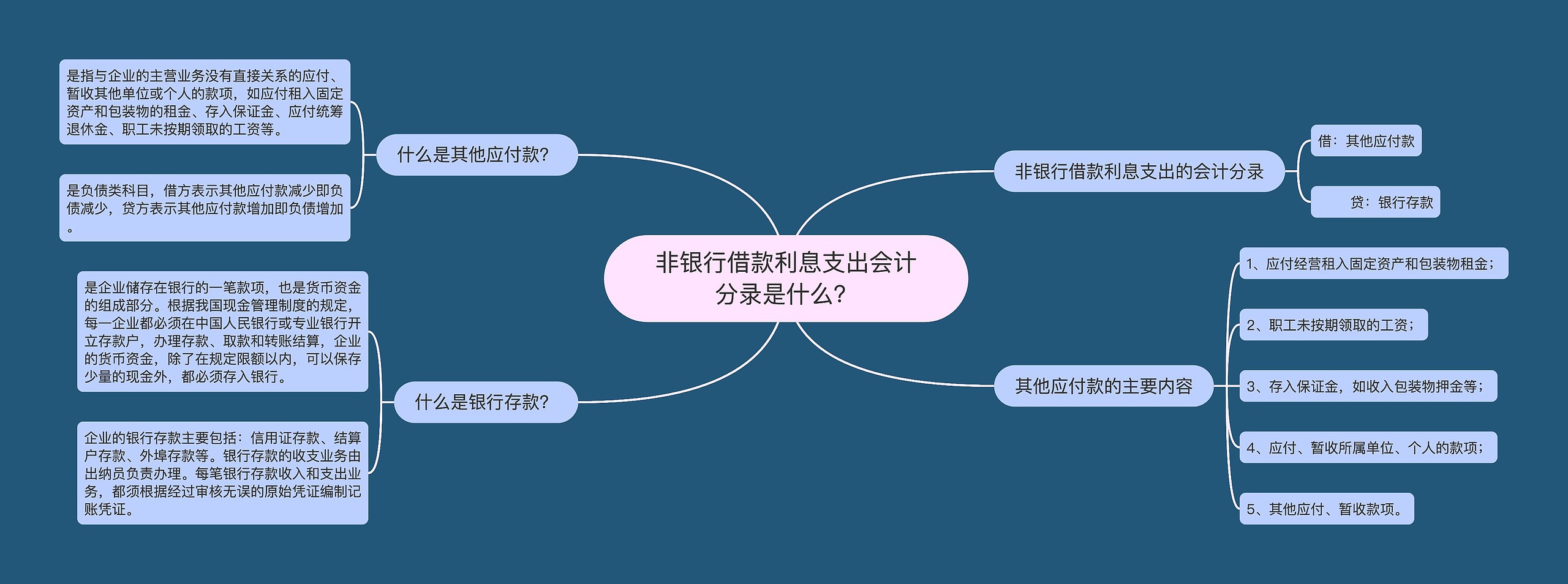 非银行借款利息支出会计分录是什么？