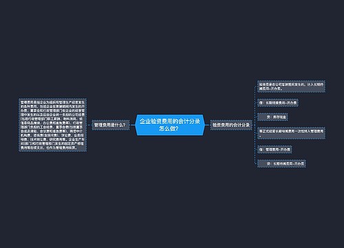 企业验资费用的会计分录怎么做？思维导图