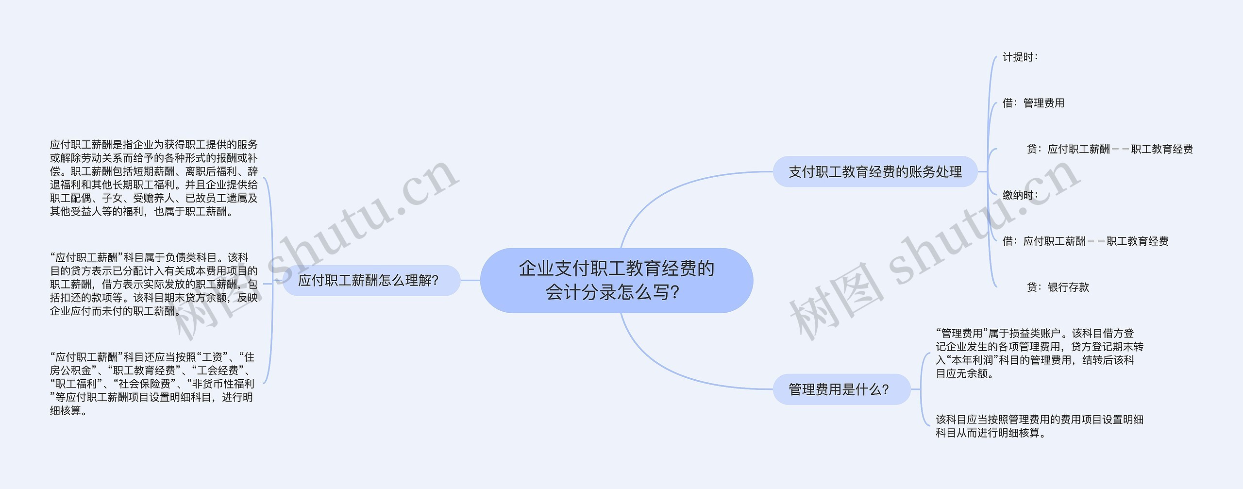 企业支付职工教育经费的会计分录怎么写？