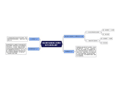 购买银行进账单工本费的会计分录怎么做？