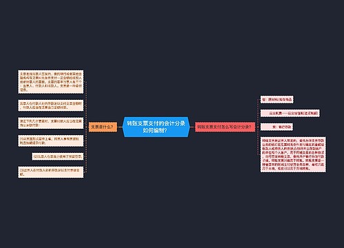 转账支票支付的会计分录如何编制？思维导图