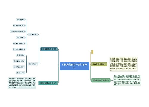 计提房租如何写会计分录？