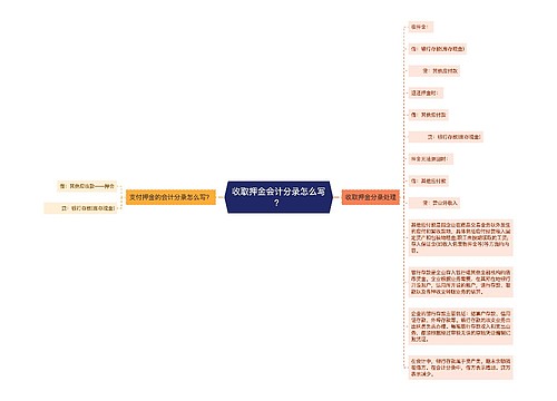 收取押金会计分录怎么写？