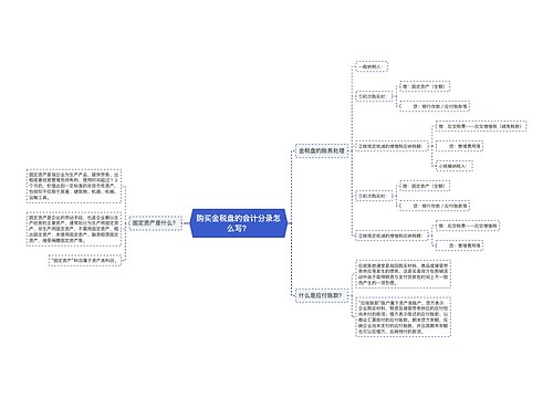 购买金税盘的会计分录怎么写？思维导图