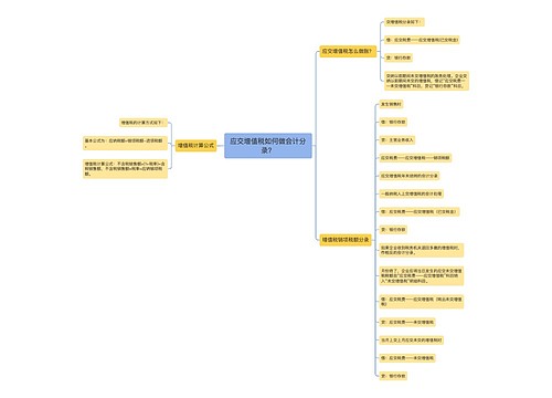 应交增值税如何做会计分录？思维导图