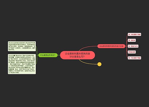 企业原材料意外损失的会计分录怎么写？