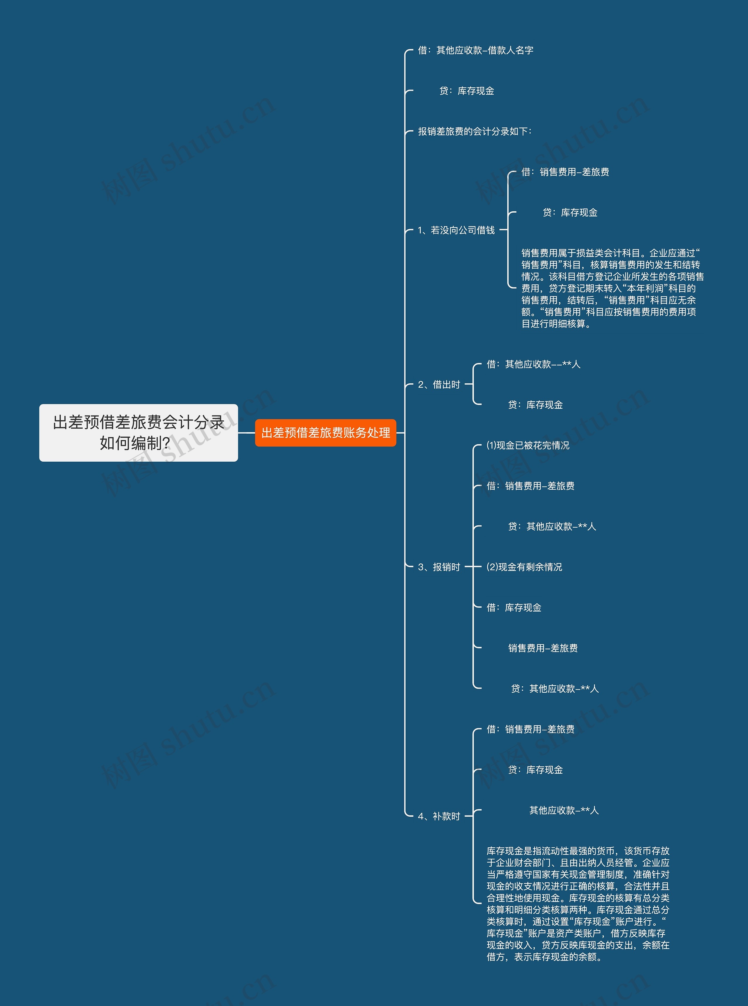 出差预借差旅费会计分录如何编制？