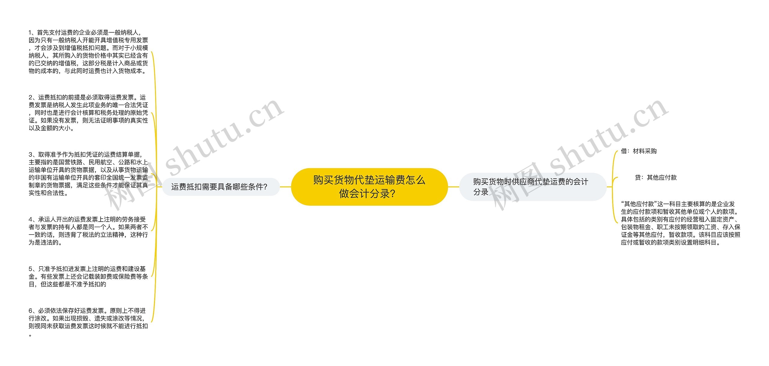 购买货物代垫运输费怎么做会计分录？