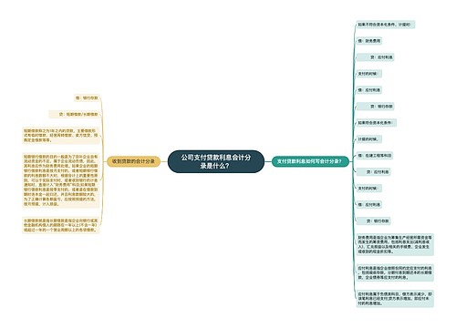 公司支付贷款利息会计分录是什么？思维导图