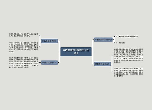 车费报销如何编制会计分录?思维导图