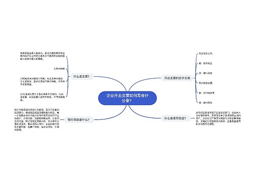 企业开出支票如何写会计分录？思维导图