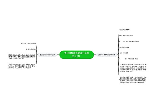 支付房屋押金的会计分录怎么写？思维导图