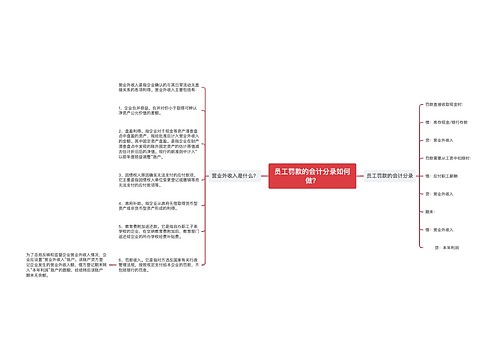 员工罚款的会计分录如何做？思维导图