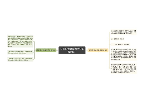 公司支付稿费的会计分录是什么？