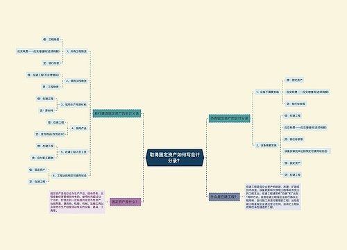 取得固定资产如何写会计分录？思维导图