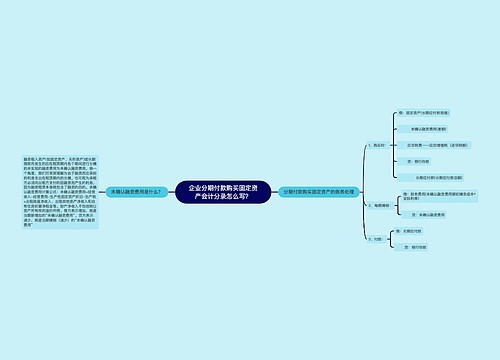 企业分期付款购买固定资产会计分录怎么写？思维导图