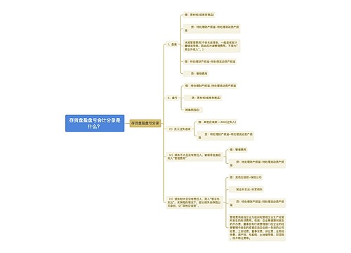 存货盘盈盘亏会计分录是什么？