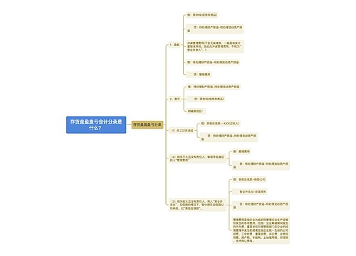 存货盘盈盘亏会计分录是什么？